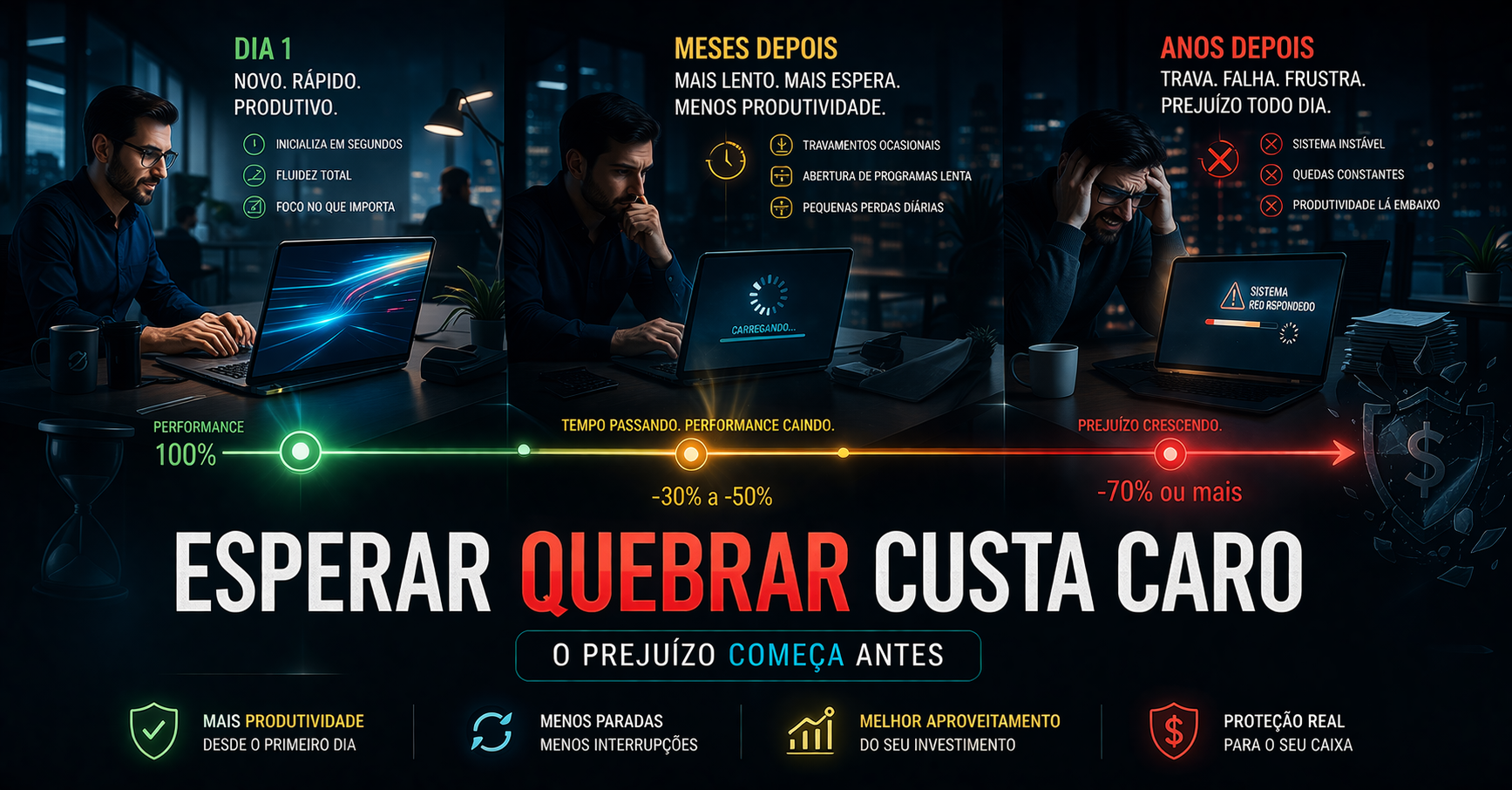 Leia mais sobre o artigo Quando trocar os notebooks da empresa: o momento certo para não perder dinheiro