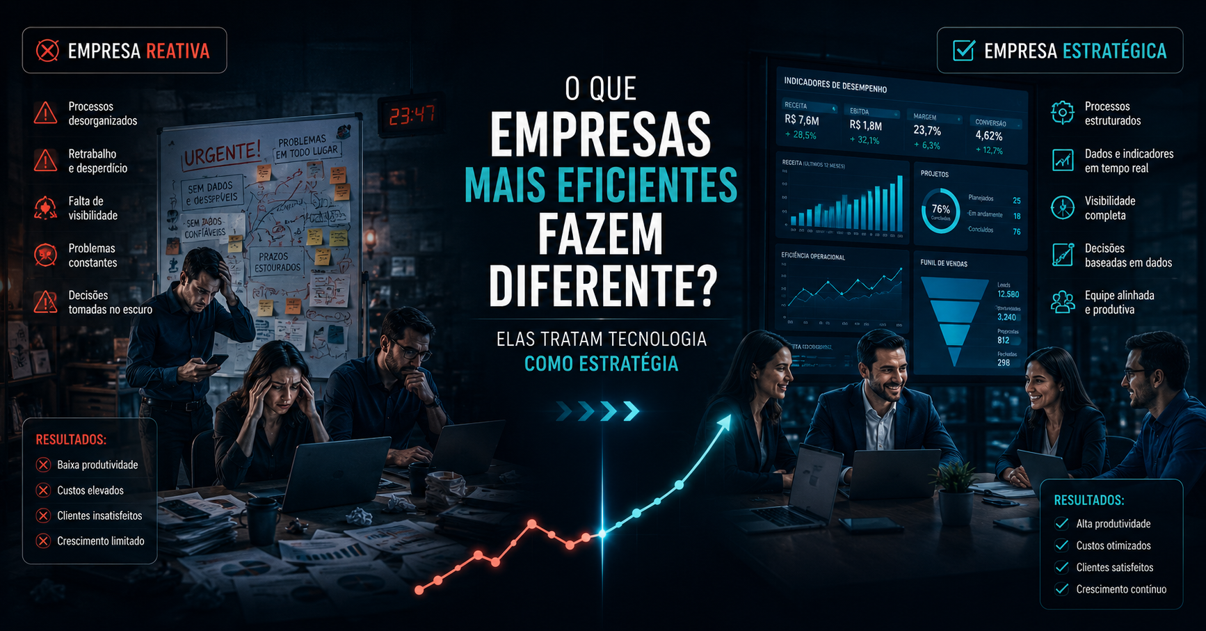 Leia mais sobre o artigo O que empresas mais eficientes fazem diferente na gestão da tecnologia