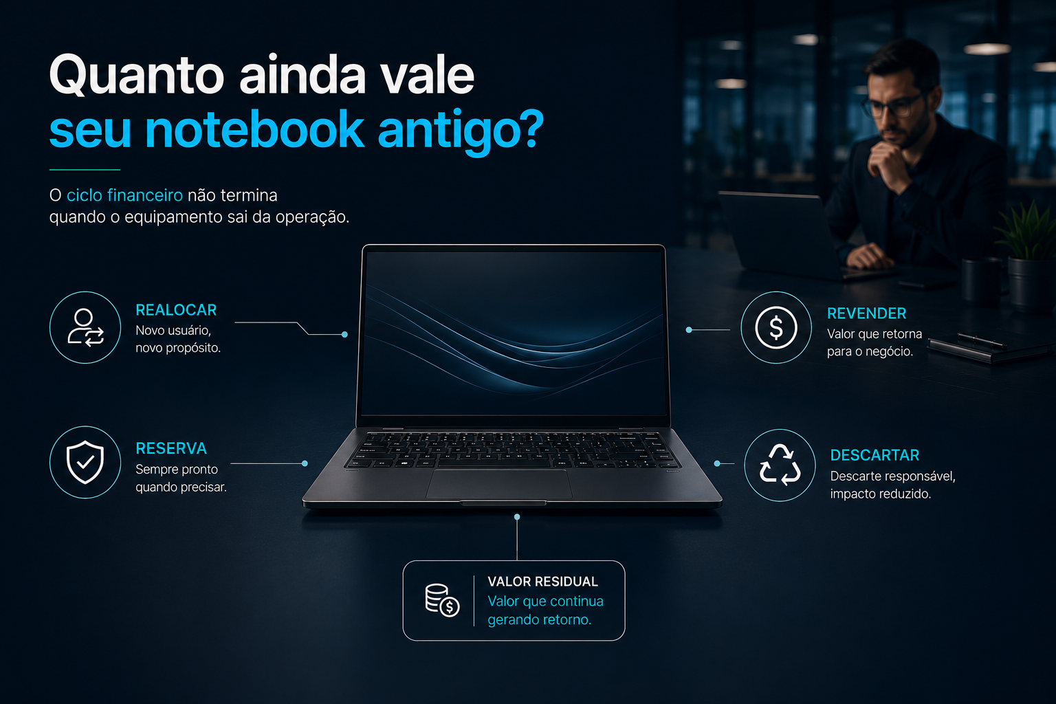 Leia mais sobre o artigo Sua empresa conhece o valor residual dos equipamentos que possui?