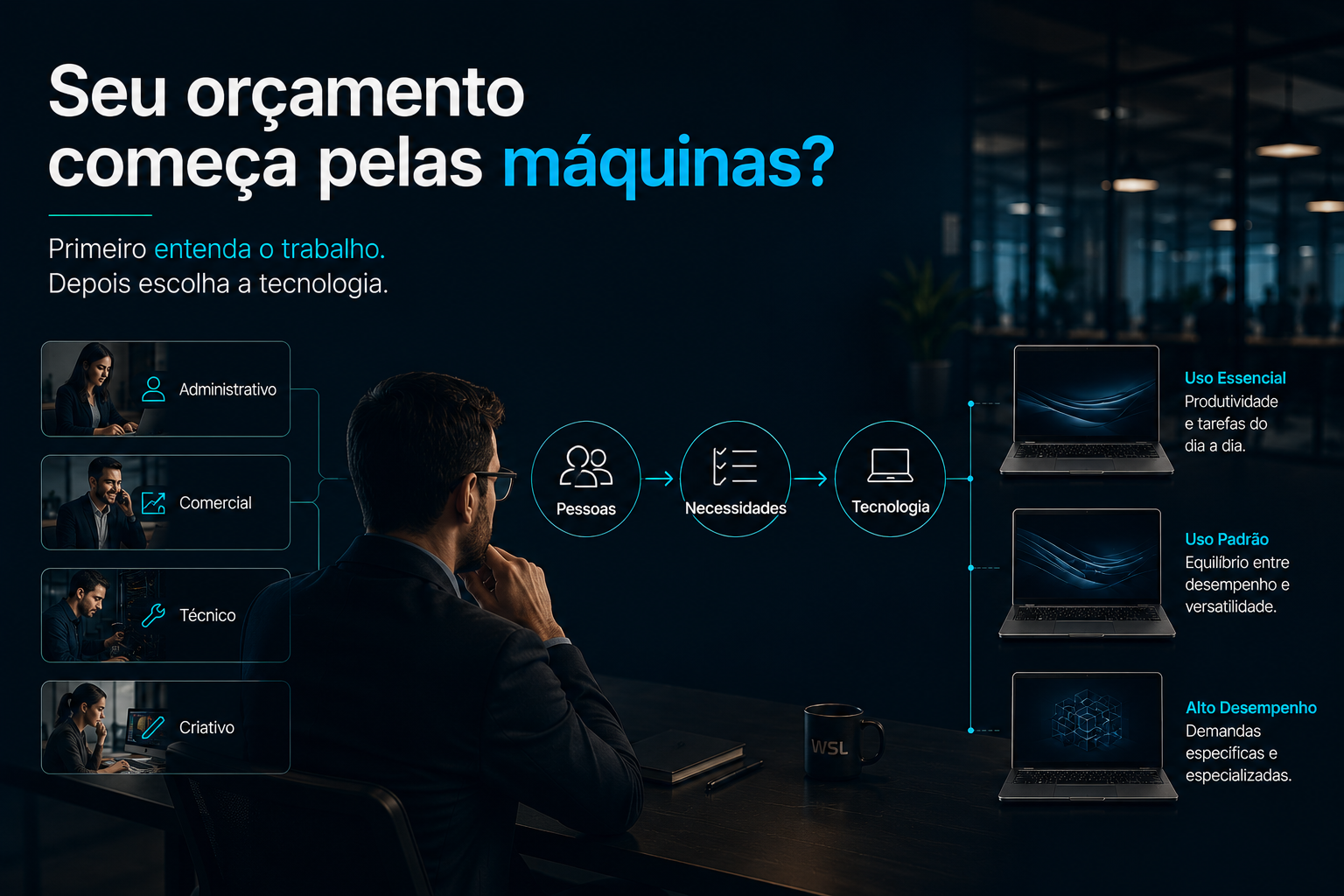 Leia mais sobre o artigo O orçamento de TI deveria começar pelos equipamentos ou pelas pessoas?