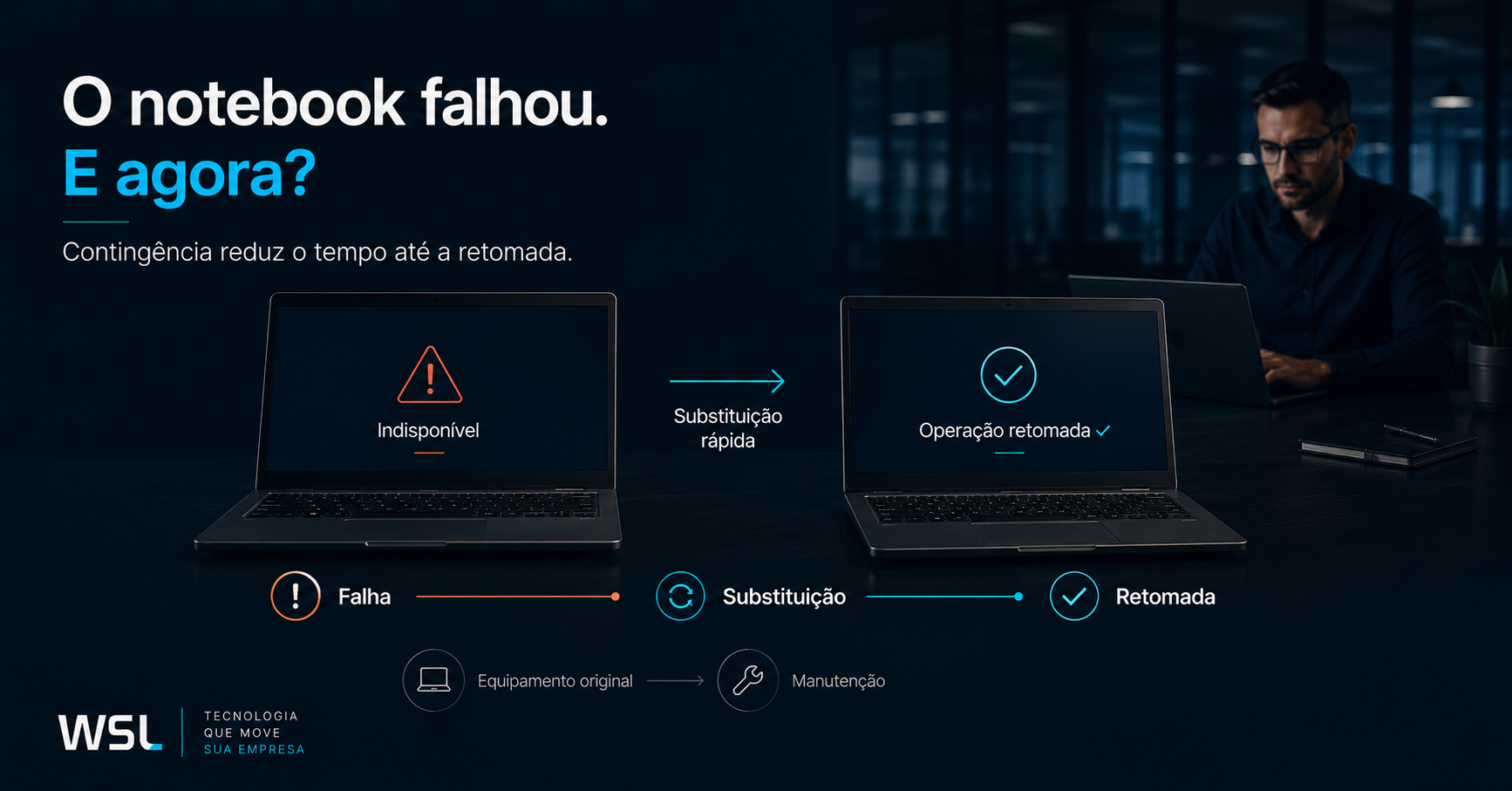 Leia mais sobre o artigo Notebook corporativo também precisa de plano de contingência