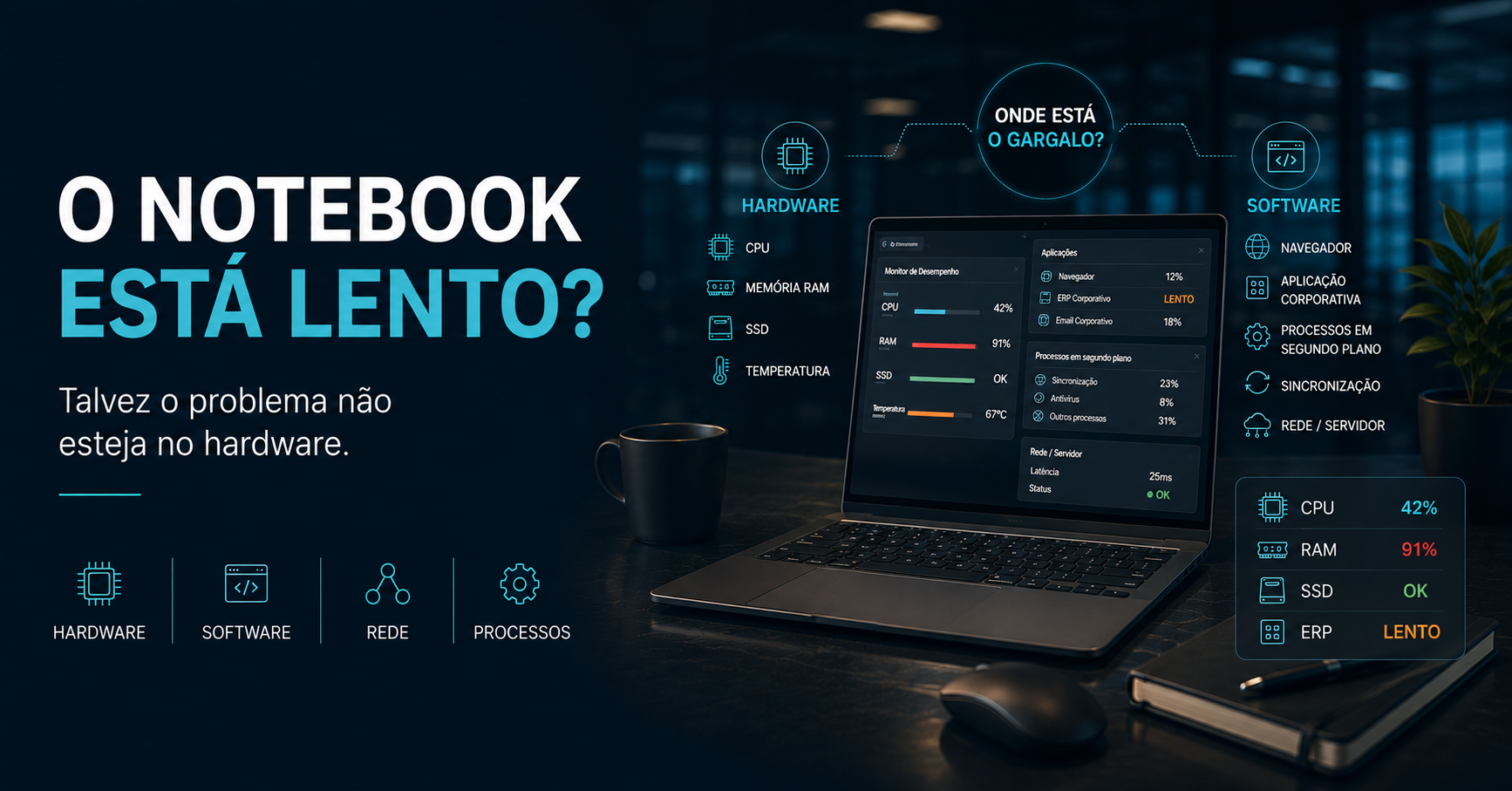 Leia mais sobre o artigo O notebook está lento ou o problema está no software da empresa?