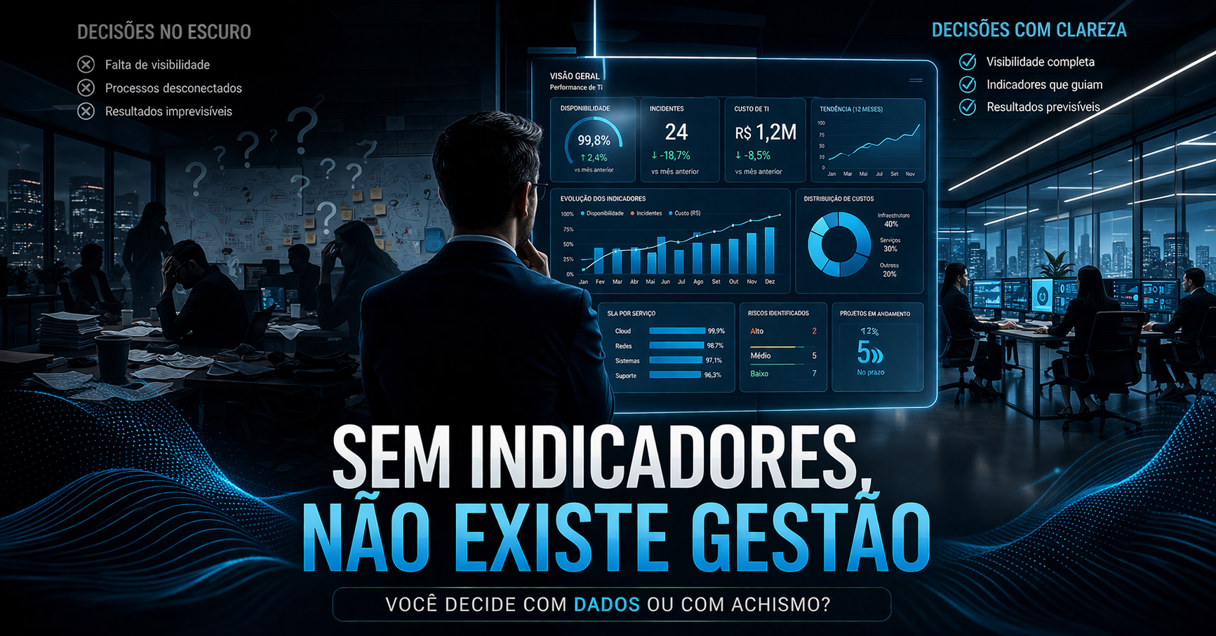 Leia mais sobre o artigo Por que sua empresa precisa de indicadores de TI (KPIs) para tomar decisões melhores